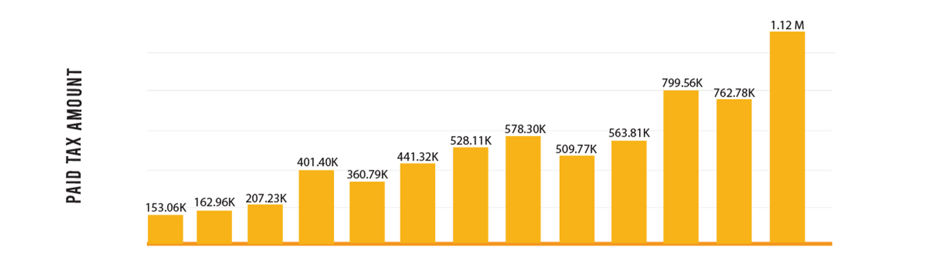 Banner_EGov_Africa_22 copy3